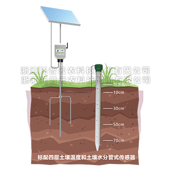 管式泥土墒情监测仪具体介绍