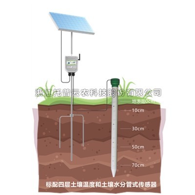 一文详解管式泥土墒情监测站是什么？