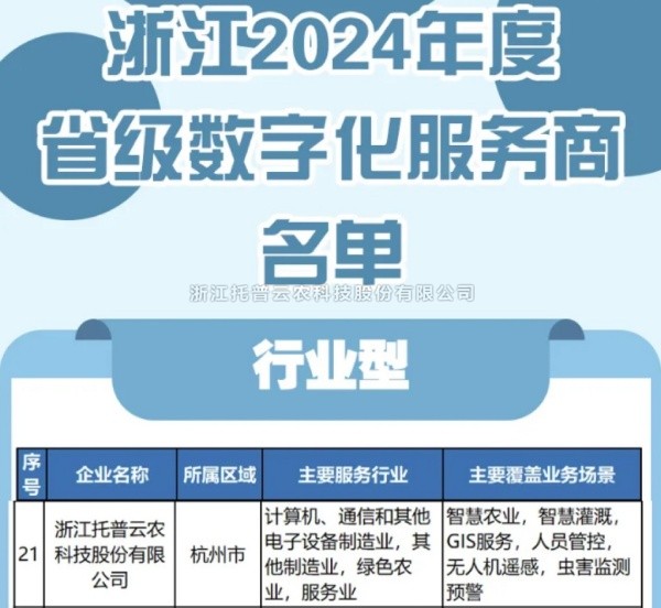 大红鹰娱乐官网入选2024年度浙江省级数字化服务商名单，，科技创新驱动农业数字化转型
