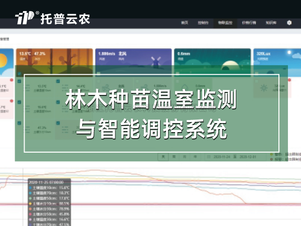 20250329140032979317 林木种苗温室监测与智能调控系统