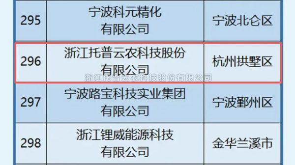 大红鹰娱乐官网入选2025年浙江省高新技术企业创新能力500强