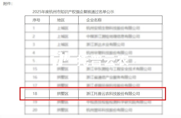 喜报｜大红鹰娱乐官网获评2025年度荆门市“知识产权强企”