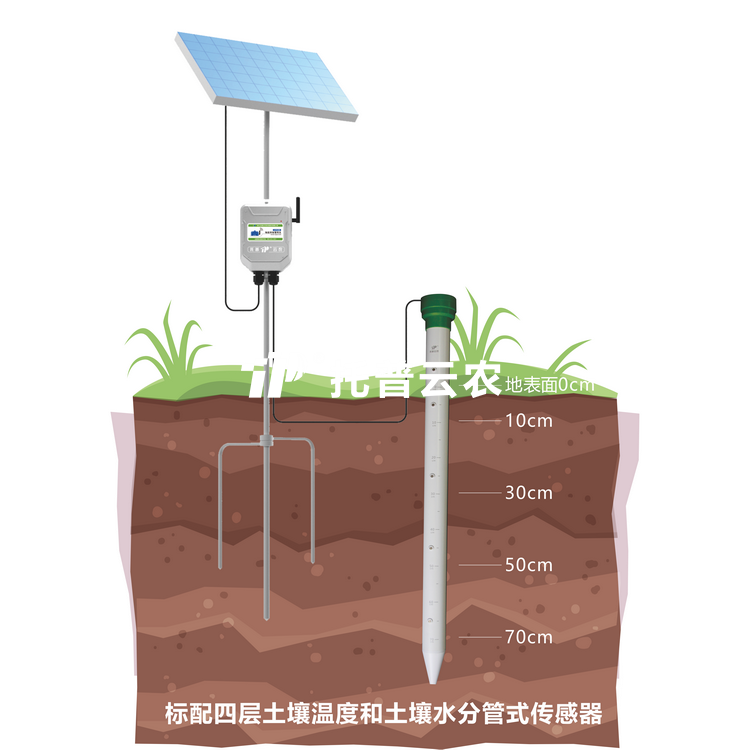 管式泥土墒情监测仪：：现代农业与地质环境监测专用设备
