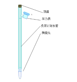 鍦熷¥寮犲姏璁$粨鏋勫浘绀 鍦熷¥寮犲姏璁$粨鏋勫浘绀