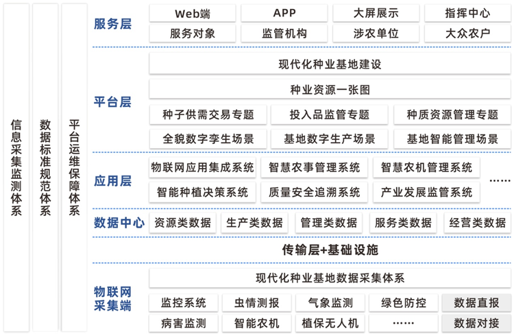 种业基地现代化建设规划建设内容 种业基地现代化建设规划建设内容