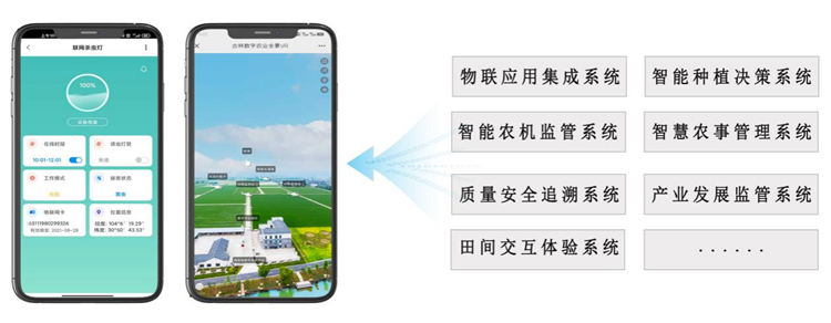 基地智慧出产 基地智慧出产