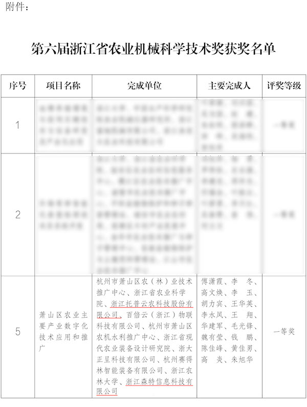 1692952781315956.jpg 获奖名单.jpg